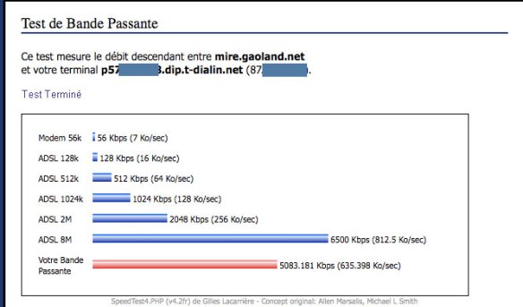 Die effektive Bandbreite um kurz vor Neun